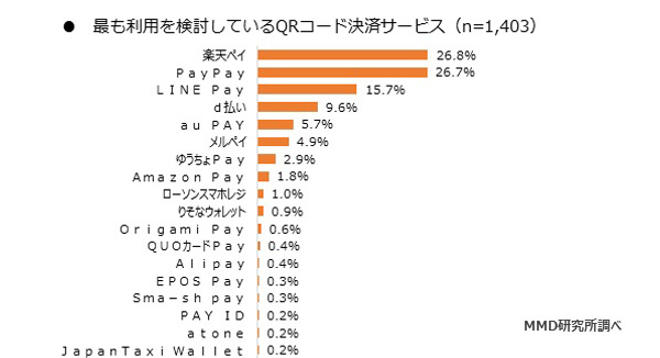 QRコード決済調査