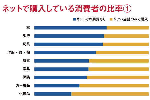 デジタルシフト調査レポート