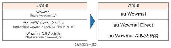 WOWMAが名称変更