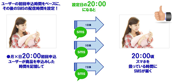 売れるネット広告社