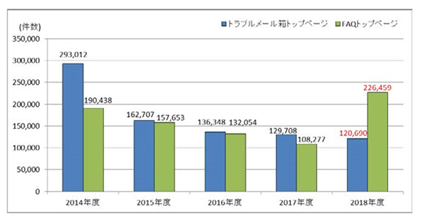 消費者トラブルメール箱