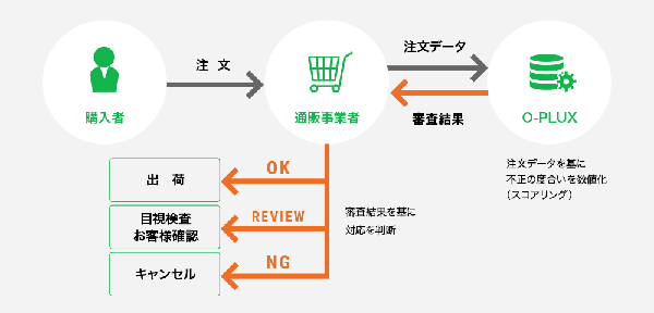 かっこがシェアNo1