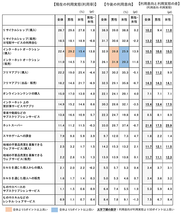 博報堂消費者調査