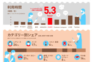 数字で見るメルカリ