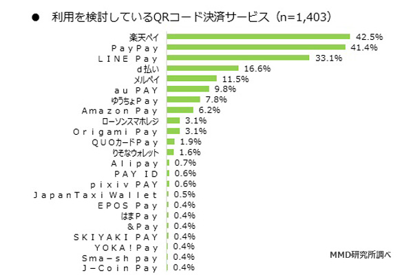 QRコード決済