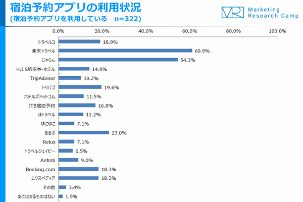 ジャストシステム調査