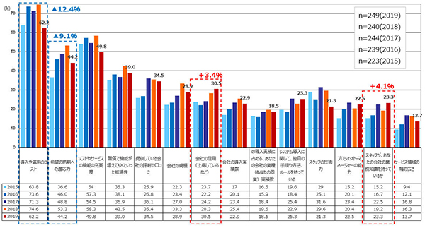 第13回通信販売調査レポート