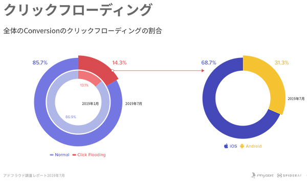 Ｐｈｙｂｂｉｔ調査