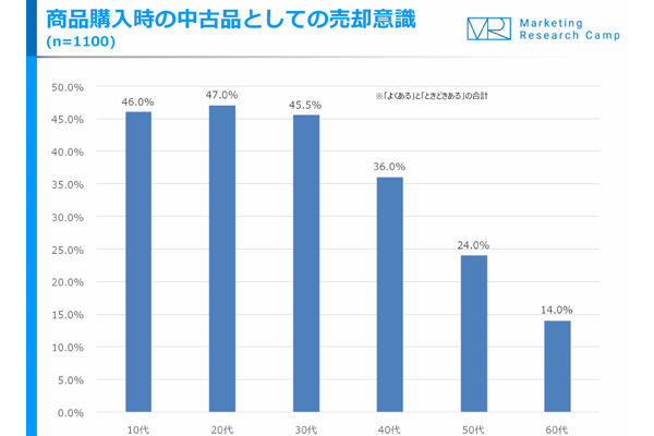 ジャストシステム調査