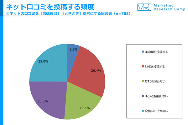 ジャストシステムの口コミ調査