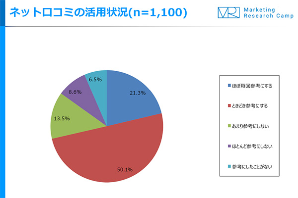 ジャストシステムの口コミ調査