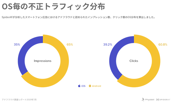 Ｐｈｙｂｂｉｔ調査