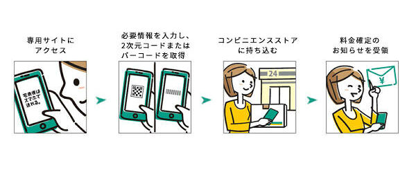 ヤマト運輸 コンビニでスマホ発送 ｌｉｎｅ友だち匿名配送に対応 通販通信ecmo