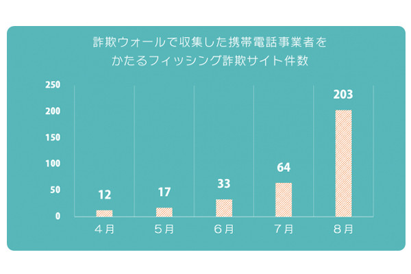 ネット 通販 詐欺